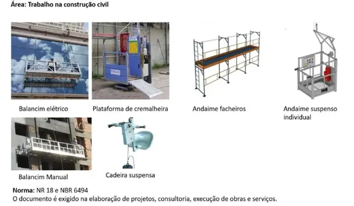 Engenheiro mecânico e segurança do trabalho, Laudos e ART na Área da construção civil.
