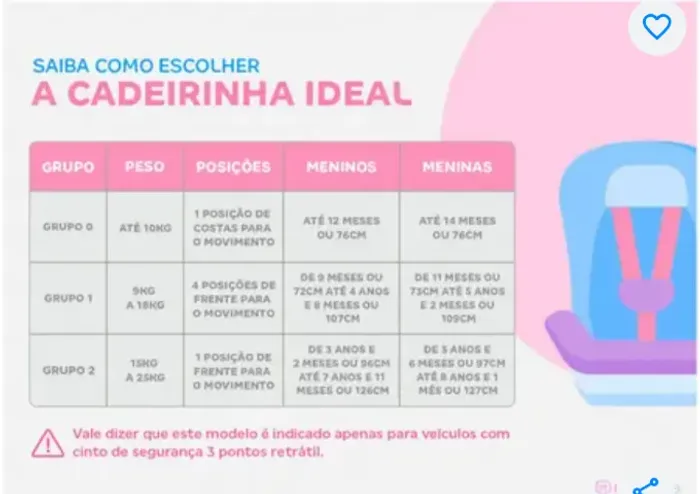 Vendo duas cadeirinhas para carro, de 0 a 25kg. Usadas em ótimo estado .R$ 300 cada uma