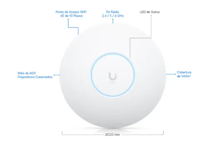Ubiquiti U6 Enterprise