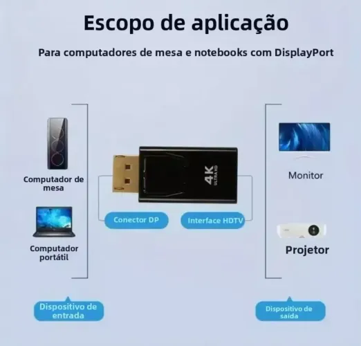 Conversor DP X HDMI