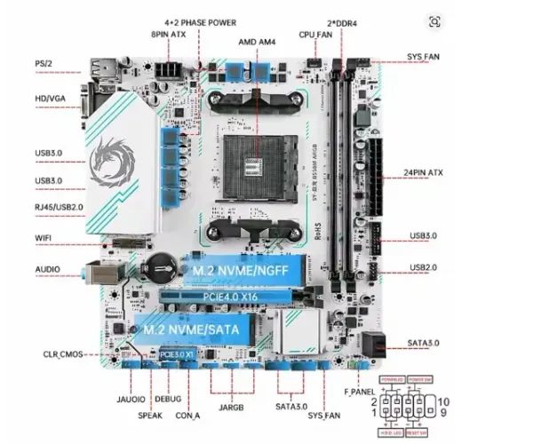 PLACA MÃE GAMER B550 AM4 / DDR4 BRANCA NOVA