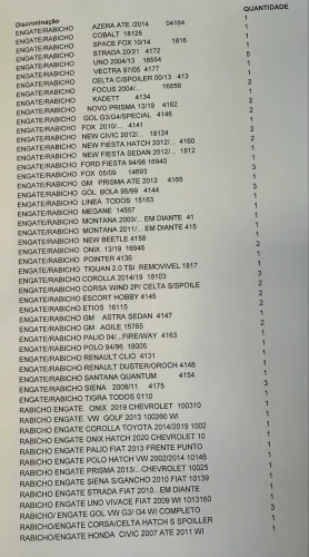 Vende-se estoque de Engates Rabichos OPORTUNIDADE