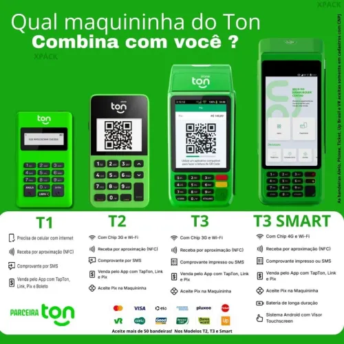 Maquininha Ton