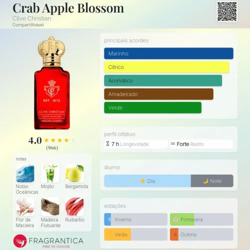 Crab Apple Blossom- Clive Christian