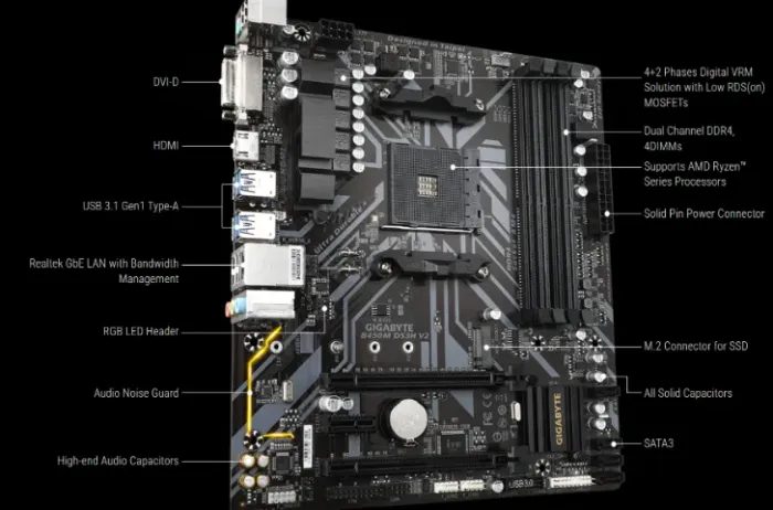 Placa mãe Gigabyte b450m (para até Ryzen série 5000)