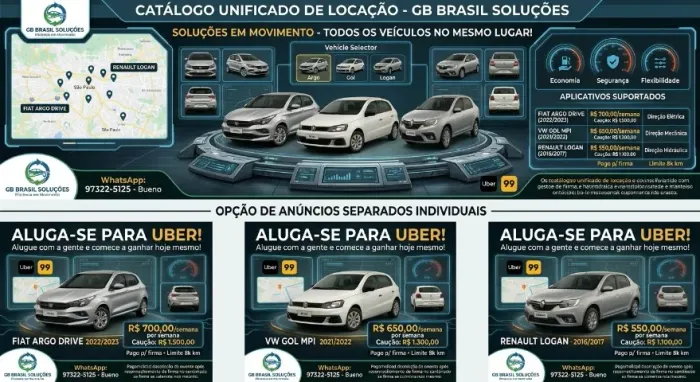 LOCAÇÃO DE VEICULOS PARA MOPTORISTAS DE APLICATIVOS