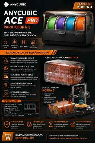 ANYCUBIC ACE Pro para Kobra
