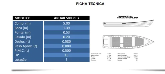 barco de 5 metros acompanha os remos