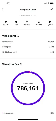 Criativos para Tráfego Pago e Redes Sociais Sem Contrato