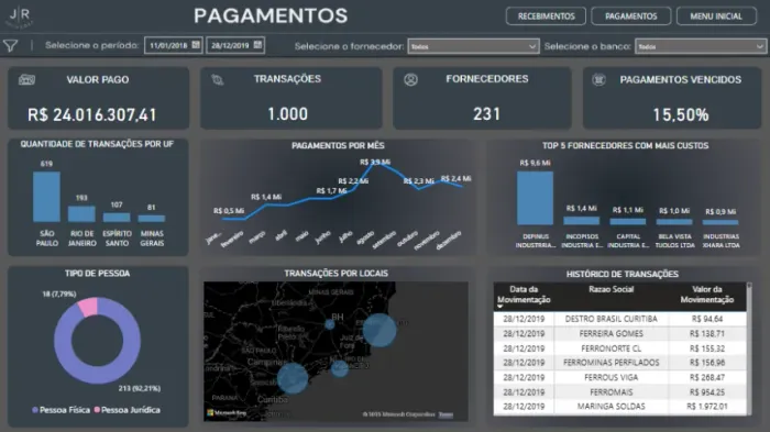Dashboard em Power BI