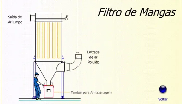 FILTRO DE MANGAS VARIAS CAPACIDADES