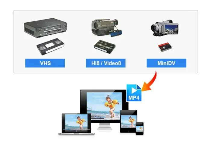 conversão e digitalização de fitas VHS e Midias para MP4