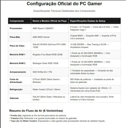 Pc gamer