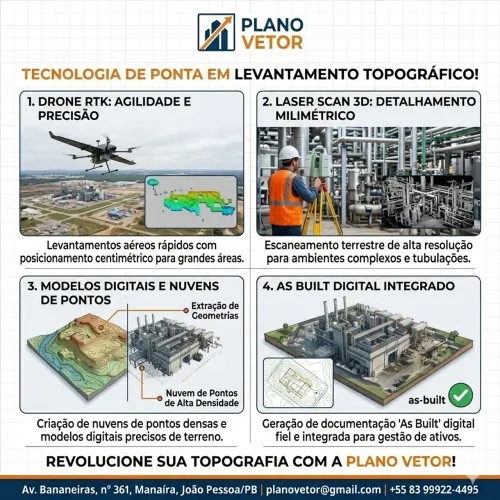 Levantamento Topográfico com Drone RTK