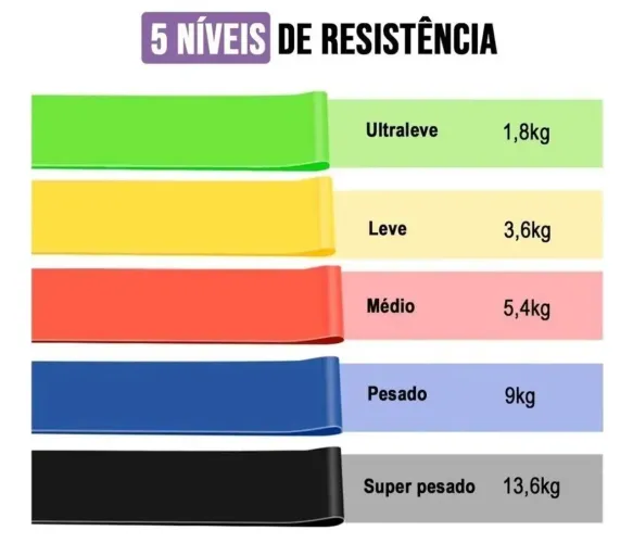 Minibands - Kit com 5 unidades