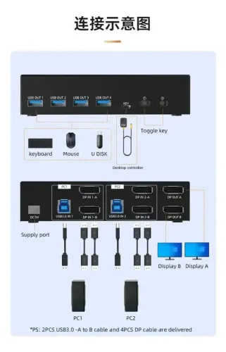 Chaveador Switch KVM 2x2 HDMI e Displayport 60Hz 8k  