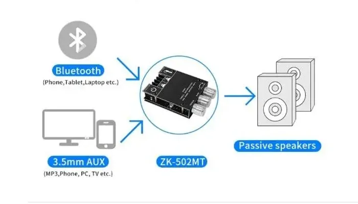 Amplificador 2.0 estéreo 2 X 50W bluetooth áudio digital alta fidelidade COD-AM621