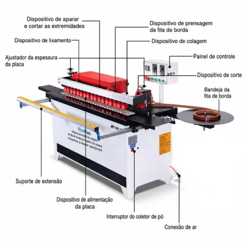 Coladeira de Borda Automática
