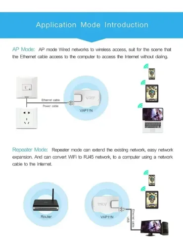 Vonets VAP11N 300mbps Mini Ponte 