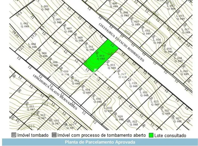 Venda Lote-Área-Terreno Havaí Belo Horizonte