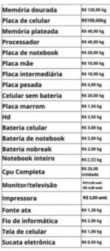 Remoção de itens de Informática