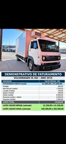 VW 10.160 2015 - VENDO COM VAGA FIXA E FATURAMENTO DE ATÉ R$ 35 MIL/MÊS