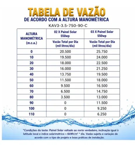 Kit Bomba Solar 1cv - 750w / Poço / Submersa Palito Até 110m