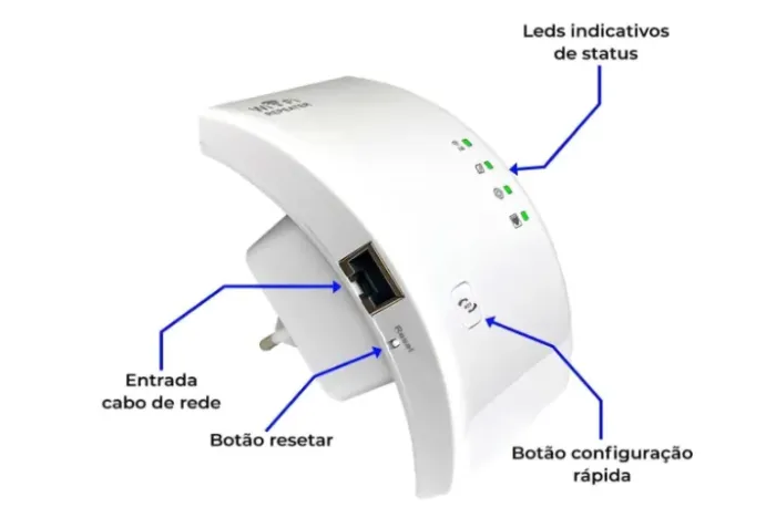 Repeater wifi