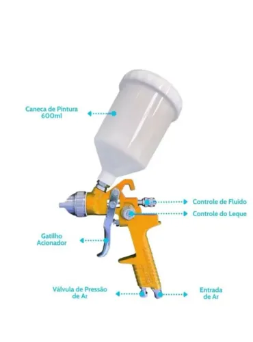PISTOLA DE PINTURA GRAVIDADE CANECA PLÁSTICA 600ML ALTA PRECISÃO 