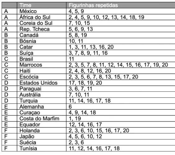 Pack de 200 figurinhas diferentes - Album da Copa 2026 Panini