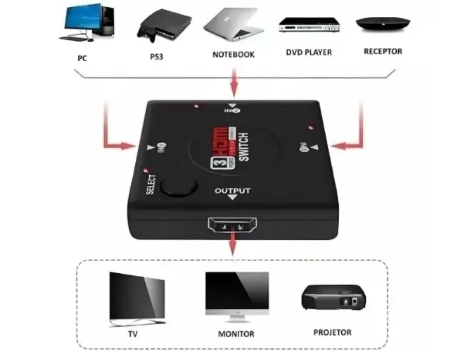 Switch Hub Divisor 4 Portas Hdmi 1.3 1080p Full Hd Ps3 Ps4 Arduino Automação COD-AP188
