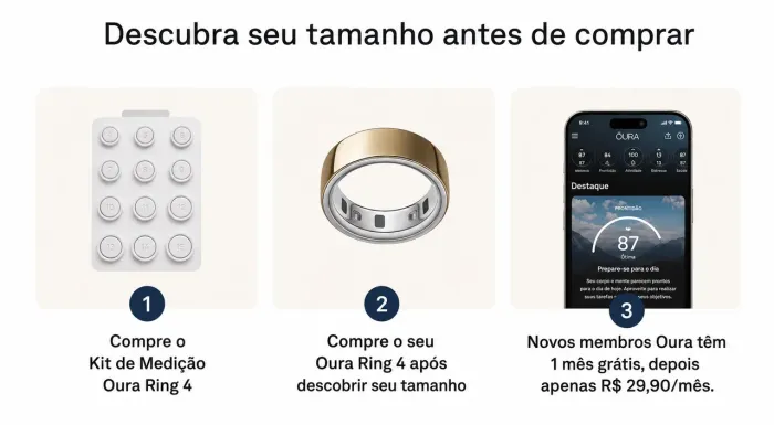 Kit original de medição para Oura Ring 4