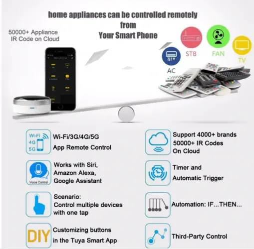 Controle Remoto Universal Wifi Tuya Google Alex