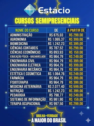 Cursos de Graduação 