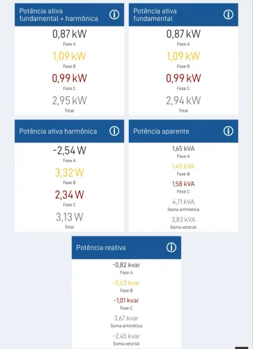 Análise de Demanda para Instalação de Carregadores de Veículos Elétricos