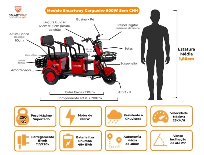 Triciclo elétrico de carga ou 2 pessoas