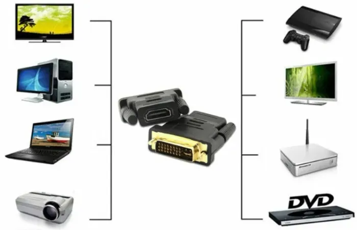 Adaptador Dvi X Hdmi Fêmea 24+1 Conector Arduino Automação Robotica COD-CP401