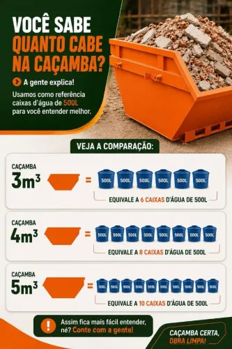 Disk entulhos Setor Sul Goiânia