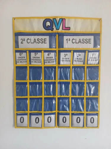 Quadro de Valor de Lugar (QVL)