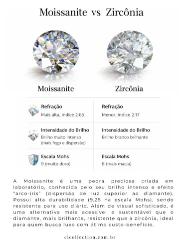 Conjunto de 3 peças de moissanita.