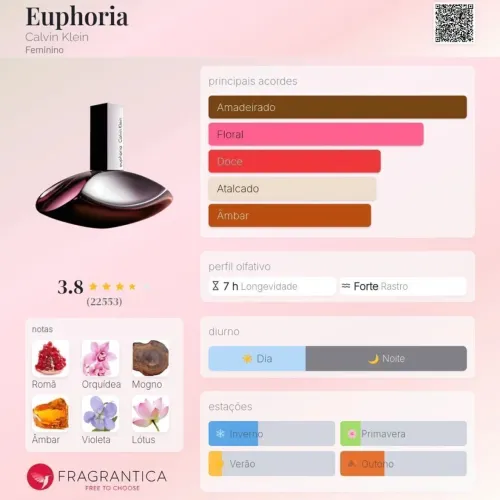 Perfume Euphoria 15 ml