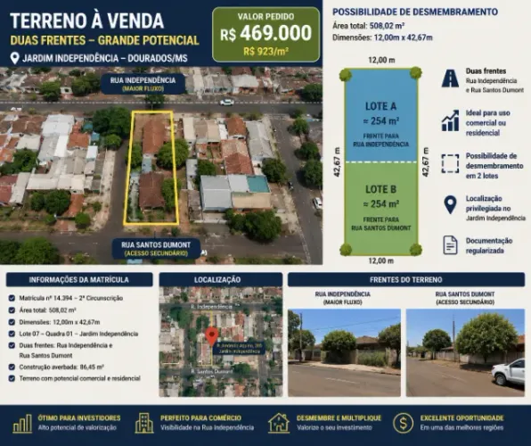 TERRENO 508,02m² | 2 ACESSOS | PRÓX. PRAÇA PARAGUAIA