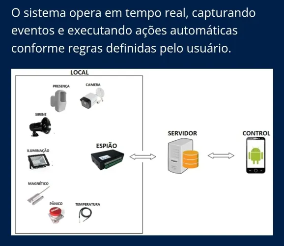 Monitoramento Inteligente para Empresas | Sem Compra de Equipamentos | Sem Fidelidade