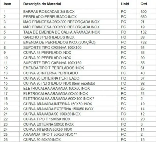 LOTE DE INFRAESTRUTURA ELETRICA DE INOX, PERFILADOS, BARRAS ROSCADAS 3/8, E ACESSORIOS