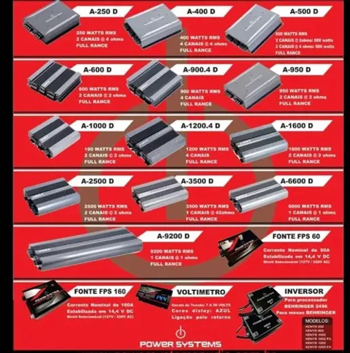 Promoção Modulos Power Systems 1 ano de Garantia Entrega Grátis em Fortaleza 