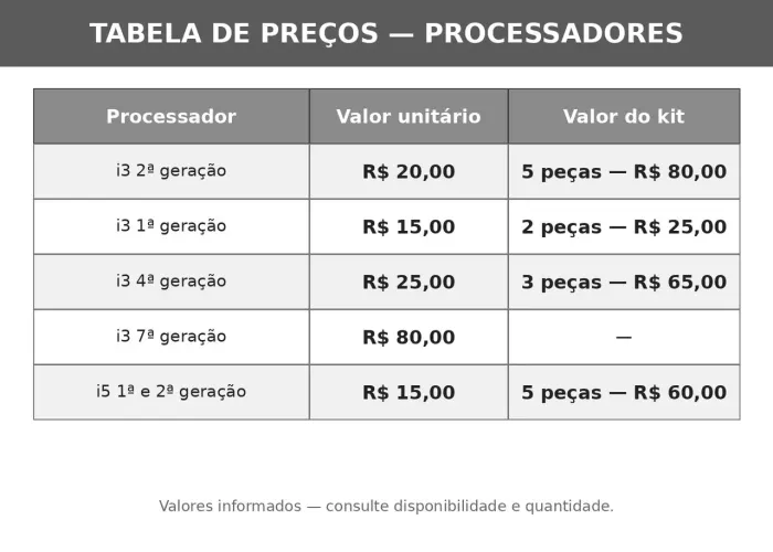 Processadores variados 