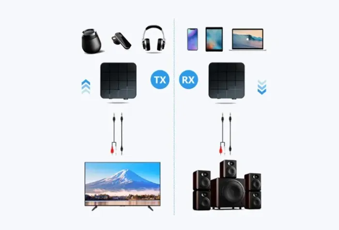 Receptor e Transmissor Bluetooth 5.0 Áudio, Para Veículo ou Residência 