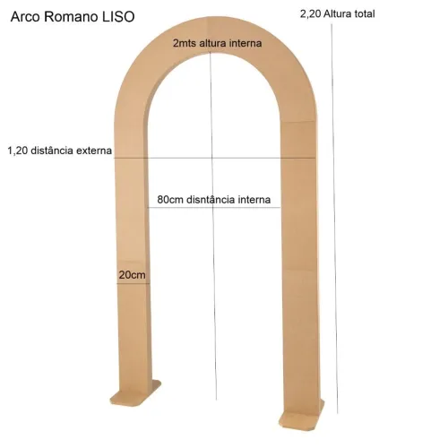 Painel Romano NOVO