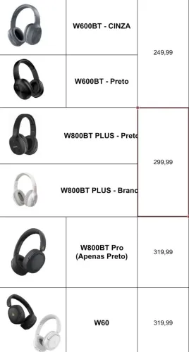 Fones de ouvido Edifier com garantia
