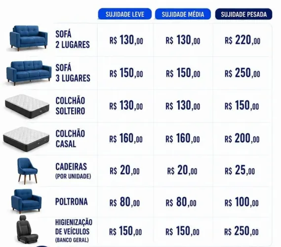 Lavagem limpeza de estofados e tapetes
